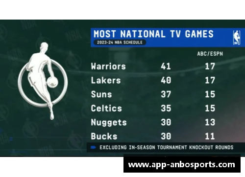 今天NBA直播安排：完整赛程与比赛预告